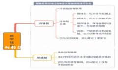 提示:在tokenim或任何其他平台上获取私钥的确切