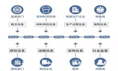 标题: Tokenim:深入解析区块链投资的新趋势