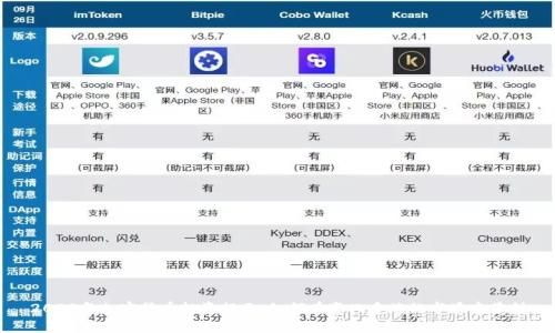 2023年加密货币投资提示：如何在变化多端的市场中获利