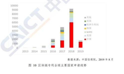 
TokenIM 签名机制详解及应用