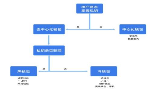 加密货币投资哲学：掌握成功投资的关键思维