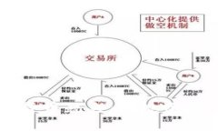深入探讨加密货币鱿鱼币:投资机会与市场分析