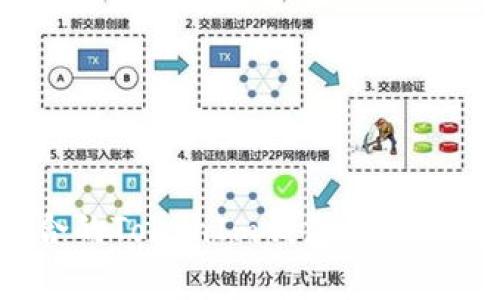 标题:如何选择适合的TokenIm钱包以安全存储你的加密货币