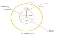 如何选择合适的代币打包方案?