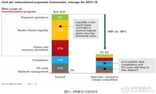 如何创建Tokenim账户：完整指南