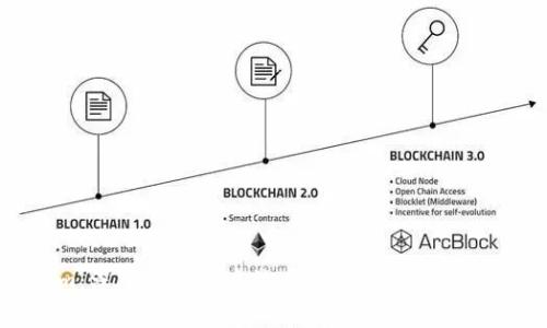 Tokenim：深入了解非主流币的市场动态与投资前景