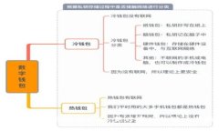 加密货币交易初创公司:新兴市场的潜力与挑战