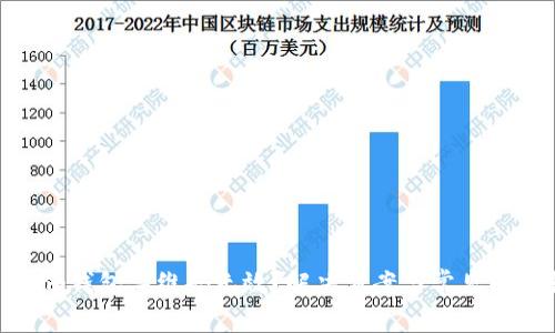 Tokenim钱包二维码无效？解决方案与常见问题解析