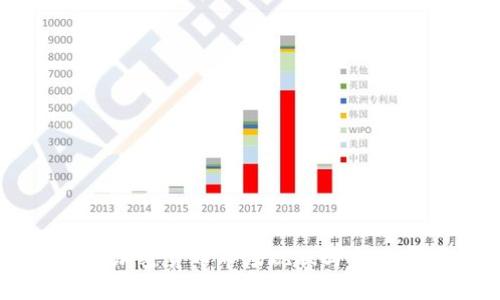 巴西加密货币市场现状与未来展望