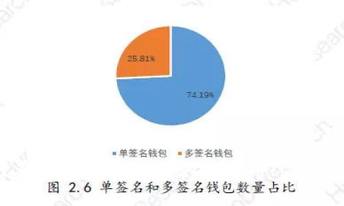 如何在Tokenim上存储DOGE币? 完整指南