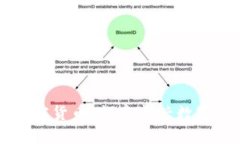 白尔罗斯加密货币：探索新兴数字资产的未来