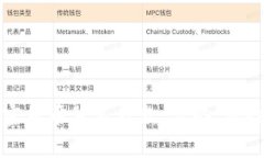 全面解析加密货币背书贷款:优势、风险及实践