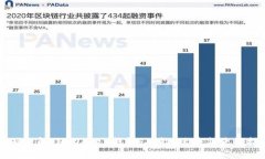 全面了解IM Token钱包:功能、优势与使用指南