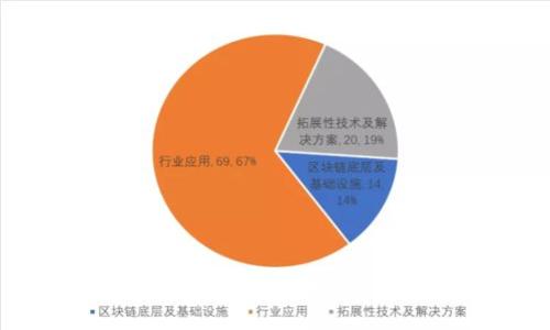 深入了解199种加密货币：投资与交易指南