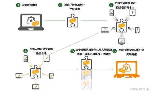 加密货币市场的自然修正：原因、影响及应对策略