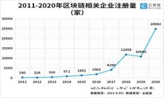 如何解决TokenIM上的EOS消失问题?