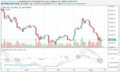 Tokenim投资机构:区块链投资领域的新宠儿