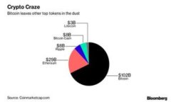 ”biaoti“tokenim如何销毁地址?全面解析与操作指