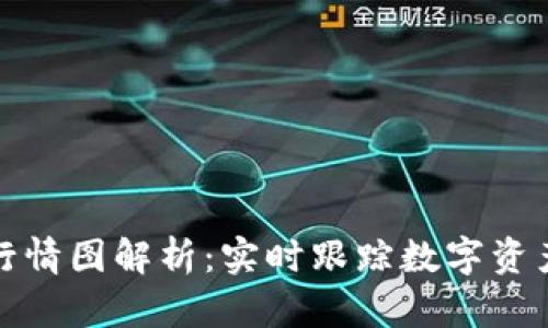 加密货币行情图解析:实时跟踪数字资产价格变动