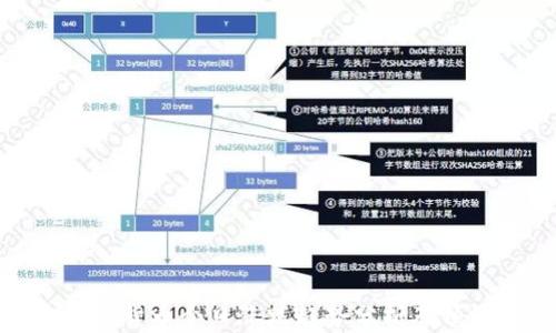 
加密货币今日涨跌趋势分析及预测