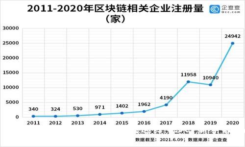 如何安全地将加密货币赠送给他人：新手指南