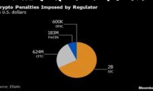 bianotiTokenim与比特派钱包：如何选择最佳数字货币钱包/bianoti

Tokenim, 比特派钱包, 数字货币投资, 钱包比较/guanjianci

### 内容主体大纲

1. 引言
   - 数字货币钱包的重要性
   - Tokenim与比特派钱包的简介

2. Tokenim的特点
   - 功能与优势
   - 安全性分析
   - 用户体验

3. 比特派钱包的特点
   - 功能与优势
   - 安全性分析
   - 用户体验

4. Tokenim与比特派钱包的比较
   - 功能对比
   - 安全性对比
   - 用户体验对比

5. 选择适合您的钱包
   - 不同用户需求分析
   - 适用场景建议

6. 常见问题解答
   - Tokenim和比特派钱包的费用结构如何？
   - 如何确保钱包的安全性？
   - 我需要注册账户吗？
   - 钱包是否支持多种数字资产？
   - 转账速度如何？
   - 客服支持和社区反馈情况如何？

---

### 引言

数字货币的迅速崛起，使得数字钱包成为了个人投资者和用户必不可少的工具。对于投资者而言，选择合适的钱包不仅关乎投资的安全性，也直接影响到日常交易的便利性。在众多数字钱包中，Tokenim和比特派钱包是两款备受关注的产品。那么，它们各自有什么特点？如何选择适合自己的钱包？本文将对此进行详细探讨。

### 1. Tokenim的特点

#### 功能与优势

Tokenim作为一款新兴的数字货币钱包，提供了简单易用的界面，使得用户能够轻松管理其数字资产。它支持多种主流币种，并且实时更新市场数据，方便用户做出投资决策。此外，Tokenim还集成了交易所功能，用户可在钱包内直接进行交易，大大提高了使用效率。

#### 安全性分析

安全性是选择数字钱包时的首要考虑因素。Tokenim采用了多重验证机制，并使用先进的加密技术来保护用户资产。此外，Tokenim提供了备份和恢复功能，确保用户即使在设备丢失的情况下也能找回资产。

#### 用户体验

Tokenim的用户界面设计直观，用户评价普遍较高。新手用户在使用过程中往往能够快速上手，而不需要花费过多时间学习如何使用。客户服务团队也提供了迅速的响应，是其用户体验的一大亮点。

### 2. 比特派钱包的特点

#### 功能与优势

比特派钱包是一款功能强大的数字货币钱包，支持多种数字资产的存储和管理。它的交易功能也非常强大，且提供了丰富的市场分析工具，帮助用户制定交易策略。比特派还积极更新其软件，以融入最新的区块链技术。

#### 安全性分析

比特派钱包同样非常注重安全性，采用分层冷钱包存储机制，有效保护用户的资产安全。此外，它还提供了多种安全防护设置，如动态密码、指纹识别等，进一步增强了账户安全性。

#### 用户体验

用户普遍反馈比特派钱包功能丰富，界面友好，操作流畅。其社区支持也是比较强大的，用户可以通过论坛和社交媒体便捷地获取帮助和建议。

### 3. Tokenim与比特派钱包的比较

#### 功能对比

从功能而言，Tokenim提供了更为简洁的功能设置，适合那些需要简单钱包功能的用户。而比特派钱包则更倾向于为专业用户提供全面的管理和交易功能，使得用户能够进行更加复杂的投资操作。

#### 安全性对比

两款钱包在安全性上都表现良好，但在安全技术的应用上略有不同。Tokenim主要通过加密和备份功能防护用户资产，而比特派钱包则强调多层的冷存储方案，适合资金较大的用户使用。

#### 用户体验对比

在用户体验上，Tokenim的上手难度较低，适合大众用户；而比特派钱包虽然功能多样，却可能导致新用户感到不适应。因此，用户在选择时应根据自身的技术水平做出决定。

### 4. 选择适合您的钱包

#### 不同用户需求分析

对于新手投资者，Tokenim可能是更适合的选择，它简单易用，且不需要复杂的操作。而对于经验更加丰富的投资者，比特派钱包提供的丰富功能和市场分析工具可能更具吸引力。

#### 适用场景建议

如果您只需进行简单的存储和少量交易，Tokenim将非常合适；如果您希望频繁交易或进行大额投资，比特派钱包将为您提供更多的工具和功能支持。

### 5. 常见问题解答

#### Tokenim和比特派钱包的费用结构如何？

Tokenim和比特派钱包都收取一定的交易费用，具体费用取决于用户进行的交易类型及其规模。Tokenim通常会有更低的交易费用，适合小额交易用户。而比特派钱包的费用则与其提供的额外功能相关，可能会在某些情况下更高。

#### 如何确保钱包的安全性？

确保钱包安全性的方法有很多，例如开启双重验证、定期更新密码、使用强密码等。用户还应定期检查账户活动，并启用任何可用的安全功能。此外，确保使用最新版本的钱包软件也其至关重要。

#### 我需要注册账户吗？

在使用这些钱包时，用户通常需要创建一个账户来管理个人资产。Tokenim和比特派钱包都要求用户完成注册流程，这样才能保障账户安全和方便的资金管理。

#### 钱包是否支持多种数字资产？

Tokenim和比特派钱包都支持多种主流数字资产，包括比特币、以太坊等。用户可根据自己的投资需求选择合适的钱包。

#### 转账速度如何？

转账速度主要取决于网络的拥挤程度和交易费用。通常情况下，Tokenim和比特派钱包的转账速度都是较快的，但在网络拥堵时也可能会出现延迟。

#### 客服支持和社区反馈情况如何？

Tokenim和比特派钱包均提供在线客服支持，用户可以通过邮件、社交媒体等方式获得帮助。此外，两款钱包都有活跃的社区，用户在社区中可以分享使用经验和提供反馈，进一步改善钱包的使用体验。

---

以上是关于Tokenim与比特派钱包的详细分析和介绍。根据内容的需求，您可以记录不同的观点与信息，深入探讨用户可能面临的各种问题。