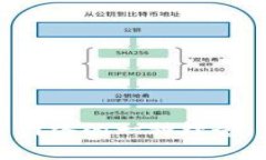 Web3：重新定义未来网络的一种理念，而非简单的