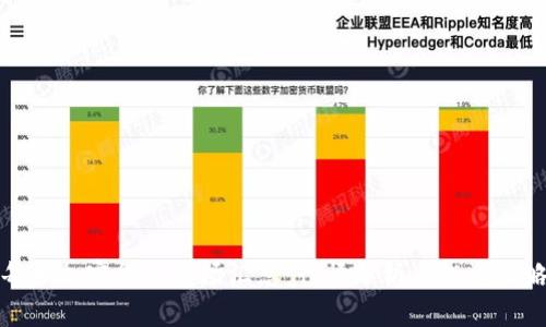 每日加密货币市场汇总：行情分析与投资策略