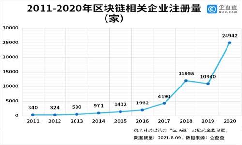 baioti2023年加密货币十大排行榜：未来的投资机会与风险分析/baioti
加密货币, 比特币, 以太坊, 数字货币, 加密资产/guanjianci

## 内容主体大纲

1. **引言**
   - 加密货币的兴起背景
   - 加密货币的定义与作用
   - 本文的目的与结构

2. **加密货币市场概览**
   - 当前加密货币市场的规模
   - 加密货币的种类与分类
   - 加密货币的历史发展

3. **十大加密货币介绍**
   - 比特币（Bitcoin）
   - 以太坊（Ethereum）
   - 泰达币（Tether）
   - Binance Coin（BNB）
   - XRP（Ripple）
   - Cardano（ADA）
   - Solana（SOL）
   - Polkadot（DOT）
   - Dogecoin（DOGE）
   - Chainlink（LINK）

4. **投资加密货币的风险与收益**
   - 加密货币市场的波动性
   - 法律和合规风险
   - 安全性问题
   - 投资回报分析

5. **如何选择适合的加密货币进行投资**
   - 评估项目背景
   - 技术白皮书的重要性
   - 社区和开发者活动
   - 资金流动性和交易所支持

6. **未来趋势与发展方向**
   - 去中心化金融（DeFi）的崛起
   - NFT（非同质化代币）的影响
   - 国家数字货币的推出
   - 监管的未来

7. **结论**
   - 对于加密货币投资的总结与展望
   - 最后的投资建议

### 问题与详细介绍

#### 1. 什么是加密货币？

加密货币是一种数字资产，使用加密技术来保障交易安全和控制新单位的创建。与传统货币不同，加密货币并不由任何中央机构发行或管理，而是由一个去中心化的网络维护。最早的且最著名的加密货币是比特币（Bitcoin），诞生于2009年，由一个使用化名“中本聪”的开发者创建。加密货币通过区块链技术实现去中心化加密账本，确保了交易的透明度和不可篡改性。由于其独立于传统金融系统的特性，加密货币在全球范围内快速发展，成为投资者、交易者及技术爱好者共同追逐的对象。



目前，加密货币的种类已超过4000种，各种加密货币在不同领域具有不同的应用场景，有的用于支付、转账，有的则作为智能合约平台，有的还支持去中心化金融应用（DeFi）。这种多样性使得加密货币市场变得复杂，也为投资提供了更多的机会与挑战。



总之，加密货币代表了数字经济的一部分，它超越了传统金融的限制，创造了新的金融工具与模式，使得人们能够以新的方式进行投资、交易与价值传递。


#### 2. 加密货币的市场规模与发展历程

自从比特币诞生以来，加密货币市场经历了多个波动阶段。最初，加密货币的市场规模非常小，随着比特币的逐渐被更多人熟知，市场开始获得关注和投资。2017年，加密货币市场经历了一波巨大的牛市，总市值一度突破8000亿美元，这一过程中多种新兴加密货币如以太坊、Ripple等相继推向市场，并成功吸引投资者的注意。



在2018年，市场遭遇大幅调整，总市值几乎蒸发了一半，但却促使行业洗牌，优质项目得以存活并发展壮大。进入2020年，随着DeFi市场的崛起和机构投资者的入场，加密货币市场再次迎来了新的生机，2021年总市值再次突破2万亿美元。



总体来说，加密货币市场正经历逐步成熟的过程，不断吸引更多的投资者和机构进入，市场规模也在逐步扩大。随着技术的不断进步和合规环境的改善，未来的市场可能会更加规范，投资者的认可度及接受程度也将不断提高。


#### 3. 十大加密货币的特点与优势

在如今的加密货币市场中，有几种主要的货币占据了一定的市场地位，通常被称为“十大加密货币”。以下是对这些主要加密货币的详细介绍及其特点：



- **比特币（Bitcoin）**：作为第一个也是最著名的加密货币，比特币是市场的“蓝筹股”。其总供应量限制为2100万个，使得其具有稀缺性。比特币最初是一个点对点的数字货币，已被广泛接受为一种价值储存手段。



- **以太坊（Ethereum）**：以太坊不仅是数字货币，其核心特色在于支持智能合约，能够执行代码和创建去中心化应用（DApp）。以太坊的价值来源于其生态系统的广泛应用与开发者的支持。



- **泰达币（Tether）**：作为稳定币，泰达币的价值与美元1:1挂钩，使其在波动较大的市场中被广泛应用。它为投资者提供了在数字货币市场中避险的工具，同时也被众多交易所作为主要交易对。



- **Binance Coin（BNB）**：作为全球最大的交易所币，BNB不仅可以用作交易手续费的折扣费用，还被广泛用于参与各种初始币发行（ICO）和其他应用场景。



- **XRP（Ripple）**：主要用于金融机构之间的跨境支付，XRP以其高速和低费用的特点被越来越多的银行和支付公司所采用。



- **Cardano（ADA）**：以其科学背景和强大的社区支持，Cardano致力于实现更安全、更可持续的区块链技术。Cardano的第三代区块链特性使其在处理可扩展性与能源效率方面走在前面。



- **Solana（SOL）**：作为高性能的区块链平台，Solana以其极快的交易处理速度而闻名，正在迅速获得开发者的青睐，特别是在去中心化金融和NFT领域。



- **Polkadot（DOT）**：致力于实现不同区块链之间的互操作性，Polkadot的多链设计使得不同区块链可以共享信息并共同协作，从而形成一个跨链生态系统。



- **Dogecoin（DOGE）**：最初作为一个玩笑币，随着社区的推动和名人效应，Dogecoin在2021年经历了迅速的价值增长，成为一种被广泛交易的加密货币。



- **Chainlink（LINK）**：专注于提供区块链与外部世界之间的连接，通过“预言机”技术，使得智能合约能够访问各种外部数据，实现更多的应用场景。



这些加密货币各有所长，适合不同类型的投资者和用户。了解这些货币的特点可以帮助投资者在复杂的市场中作出更明智的决策。


#### 4. 投资加密货币的风险和收益

在考虑投资加密货币之前，了解潜在的风险和收益至关重要。加密货币投资虽然可能带来丰富的回报，但投资者也需要面对许多挑战。



- **市场波动性**：加密货币市场以极大的价格波动性著称，短时间内可能面临巨大的涨跌。这种波动性既可以带来机会，也可能导致投资者遭受重大损失，使得理性的投资决策变得非常困难。



- **法律和合规风险**：各国对加密货币的监管政策不尽相同，随着越来越多的国家加强对加密货币的监管政策，投资者面临着许多不确定性，包括政策变化可能对某些币种的合法性产生的影响。



- **安全性问题**：加密货币虽然基于区块链技术，但这并不意味着它们不受攻击。黑客攻击、交易所跑路以及用户自身的安全意识不足都可能导致巨大的损失，投资者需采取必要的安全措施。



- **投资回报分析**：加密货币的高风险同样伴随着高回报的机会，但历史上并不是所有投资都能获得积极的结果。投资者应谨慎评估每种加密货币的市场表现与潜在的增长潜力。



总的来说，加密货币的投资需要深刻的市场洞察力和足够的心理承受能力，投资者需要考虑个人财务状况、风险承受能力以及市场变化来制定投资策略。


#### 5. 如何选择适合的加密货币进行投资？

选择合适的加密货币进行投资是一个挑战，对于希望在这个动荡市场中获利的投资者来说，了解每种货币的背景和潜力至关重要。



- **评估项目背景**：在研究一个加密货币之前，了解它的创建背景、目标及其团队至关重要。项目是否有明确的愿景？开发者的背景如何？这些都是关键因素。



- **技术白皮书的重要性**：每个成功的加密货币项目都会发布技术白皮书，详细介绍其技术背景、问题解决方案和发展路线图。投资者需要仔细阅读白皮书以了解项目的可行性。



- **社区和开发者活动**：强大的社区支持能够带来更多的关注和使用，而活跃的开发者团队则表明项目在持续发展与创新。研究项目的社交媒体、GitHub等平台上的活动情况，可以帮助评估其潜在价值。



- **资金流动性和交易所支持**：选择在主流交易所上市的加密货币可以提高流动性。流动性越高，进出市场就越方便。此外，项目的资金流动性也是评估其潜力的重要指标，确保有足够的资金支持。



在选择加密货币时，投资者需要仔细研究并结合个人的投资偏好与风险承受能力制定投资策略。切忌盲目跟风，理性投资始终是关键。


#### 6. 加密货币的未来趋势与发展方向

随着技术持续进步和用户需求变化，加密货币领域正在经历快速的变革。以下是一些未来的发展趋势与方向。



- **去中心化金融（DeFi）的崛起**：DeFi代表了一种金融系统新模式，通过智能合约让传统金融功能在区块链上实现，提供无信任环境下的借贷、保险及交易等服务。DeFi的快速增长吸引了大量资金，并将推动未来金融体系的变革。



- **NFT（非同质化代币）的影响**：NFT作为独特数字资产的代表，正在影响艺术、音乐、游戏等多个领域。NFT的普及将推动数字产权的重定义和创作者权益的保护。



- **国家数字货币的推出**：越来越多的国家开始探索中央银行发行的数字货币（CBDC），这将进一步促进数字货币的接受度，并可能改变传统金融体系的运作模式。



- **监管的未来**：各国监管部门对加密货币的态度正在逐渐明晰，适当的监管可以有效保障市场的健康发展。随着监管政策的完善，投资者对加密货币的信心有望得到提升。



展望未来，加密货币市场将继续发展创新，同时也将面临新的挑战与机遇，投资者需要保持对市场动态的关注，以便做出及时调整。


### 结论

本文详细分析了2023年加密货币十大排行榜及其投资的多方面因素，帮助读者更好地理解加密货币的背景、市场动态、安全性和未来趋势。加密货币市场虽充满机遇，但也伴随高风险，因此理性投资、充分调研和风险控制是成功的关键。希望读者能够通过本篇文章获得启发，做出明智的投资决策。 
