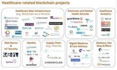 标题: 如何在Tokenim上进行充值：详尽指南与常见