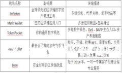 美国加密货币规定：了解监管环境与最新动态