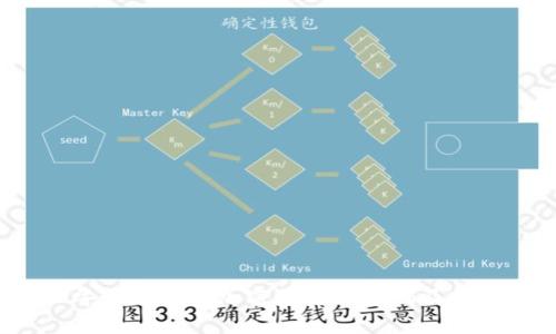 2023年最佳货币加密基金推荐码及投资指南