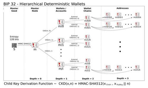    如何将欧易（OKEx）的币提到Tokenim平台  / 

 guanjianci  欧易, Tokenim, 币提取, 加密货币  /guanjianci 

## 内容主体大纲

1. 引言
   - 介绍加密货币的增长趋势
   - 说明欧易和Tokenim的市场地位

2. 欧易平台简介
   - 欧易的起源与发展
   - 欧易的主要功能和币种

3. Tokenim平台简介
   - Tokenim的定义和功能
   - Tokenim的优势与特色

4. 提币流程概述
   - 提币的基本概念
   - 提币所需的前期准备

5. 将币从欧易提到Tokenim的具体步骤
   - 步骤一：确认账户信息
   - 步骤二：在Tokenim上获取地址
   - 步骤三：在欧易中发起提币
   - 步骤四：确认交易状态与到账

6. 注意事项与常见问题
   - 提币时的安全注意事项
   - 可能遇到的常见问题及解决办法

7. 结束语
   - 对加密货币未来的展望
   - 对用户在加密货币交易中保持警惕的建议

---

## 1. 引言

在近几年，加密货币市场的发展速度之快超乎寻常，吸引越来越多的投资者和用户参与其中。特别是在数字货币交易的平台中，欧易（OKEx）与Tokenim各自拥有颇为广泛的用户群体和良好的口碑。

本文将详细探讨如何将欧易的币提到Tokenim平台，包括提币的基本流程和注意事项，让用户在交易中能够更加顺利和安全。

## 2. 欧易平台简介

### 欧易的起源与发展

欧易成立于2014年，是一家总部位于马耳他的国际性数字资产交易平台，提供数字货币交易、金融衍生品、区块链技术支持等多种服务。它的迅速崛起得益于其安全性、用户友好的交互界面和丰富的交易产品。

### 欧易的主要功能和币种

欧易支持多种币种的交易，包括比特币（BTC）、以太坊（ETH）、莱特币（LTC）等知名数字资产，并且还提供现货交易、期货合约和杠杆交易等多样化的金融服务。其平台界面的设计也旨在提升用户体验，使得交易过程简单明了。

## 3. Tokenim平台简介

### Tokenim的定义和功能

Tokenim是一款支持多种加密货币的交易平台，致力于为用户提供高效的交易体验。Tokenim通过其独特的技术优势，帮助用户轻松进行数字资产的买卖和管理。

### Tokenim的优势与特色

Tokenim平台以其简单易用的界面和高流动性著称，用户不仅可以进行多种交易，还能通过平台的投资工具和分析工具，作出更为明智的投资决策。此外，Tokenim还提供了一系列安全措施以确保用户资产的安全性。

## 4. 提币流程概述

### 提币的基本概念

提币即从一个账户将加密货币转移到另一个账户。在加密货币交易中，了解提币的流程至关重要，因为提币常常涉及到账户安全和资产流动性。

### 提币所需的前期准备

在进行提币之前，用户需要确保其在欧易和Tokenim的账户是正常的。确保账户的身份验证已经完成，并了解所提币种的最小提币金额和手续费。

## 5. 将币从欧易提到Tokenim的具体步骤

### 步骤一：确认账户信息

首先，用户需要登录欧易和Tokenim两个平台，并确认两者的账户信息（如绑定的邮箱、手机号码等）是相同的，以避免在提币时发生错误。

### 步骤二：在Tokenim上获取地址

接着，用户需要在Tokenim平台上获取需要提币的币种钱包地址。在Tokenim的“资产”页面中选择“接收”，系统将生成一个唯一的地址用于接受来自欧易的提币。

### 步骤三：在欧易中发起提币

完成地址获取后，用户返回欧易，进入“资产”管理页面，选择“提币”，输入刚才复制的Tokenim钱包地址以及提币的数量，确认无误后提交申请。

### 步骤四：确认交易状态与到账

最后，用户可以在欧易的“交易记录”中查看提币状态，确保提币成功；同时关注Tokenim账号，确认币种已到账。

## 6. 注意事项与常见问题

### 提币时的安全注意事项

在提币过程中，用户应谨慎处理自己的钱包地址，确保不被复制错误，另外，对于提币的手续费和时间，用户也需提前了解，以免惊讶于各种费用。

### 可能遇到的常见问题及解决办法

在提币过程中，用户可能会遇到账户未能通过身份验证，提币地址错误、提币被退回或延迟到账等问题。理解这些问题的产生原因，可以提前做好预防措施，确保提币顺利进行。

## 7. 结束语

随着区块链技术的逐步普及，加密货币正逐渐走入千家万户。用户在参与加密货币交易时，需要时刻保持学习和研究的热情，为更好的投资决策做好准备。书写这篇文章的目的在于帮助用户更加顺利的进行币的提取和交易，以把握加密货币市场中的机会。

---

## 相关问题详解

### 问题一：提币过程中的安全隐患有哪些？

提币过程中的安全隐患有哪些？

在提币过程中，安全隐患主要可以分为技术性和人为性两个方面。

首先，技术性隐患主要体现在网络安全和平台的安全性上。用户需要确保使用的设备安全，避免在公共Wi-Fi下进行重要操作。此外，应该选择安全性较高的交易平台，比如拥有良好口碑和严格安全策略的平台。欧易和Tokenim作为知名平台，均具备相应防护措施，但用户自身的安全意识同样不能忽视。

人为性隐患主要是指用户自身操作的失误，比如在提币时输入错误的钱包地址，或者未能仔细核实提币金额。用户在进行提币时需要格外小心，并做好每一步操作的确认。

总之，意识到提币过程中的各种安全隐患是进行安全交易的基础，用户应随时保持警惕。

### 问题二：如何确认提币地址的准确性？

如何确认提币地址的准确性？

提币地址是进行加密货币转账的关键，错误的提币地址会导致资产丢失。因此，确认提币地址的准确性极为重要。

首先，获取地址后用户应仔细检查，复核地址的每一个字符，确保没有出现拼写错误或遗漏。此外，可以将地址复制后粘贴到一个安全的文本编辑器中进行二次确认。许多加密货币地址有特定的格式，用户可以通过验证这些格式来减少错误的几率。

此外，用户在进行大额提币时，可以选择先进行小额测试提币。在确认小额转账成功后，再进行大额的提币操作，这样可以进一步降低风险。

总之，严谨和细致是确认提币地址准确性的关键，用户应时刻保持警惕。

### 问题三：在提币时如何减小手续费？

在提币时如何减小手续费？

提币时手续费的高低往往取决于当前网络的繁忙程度和交易所的政策。为了减小手续费，用户可以采取以下方式：

首先，关注加密货币交易的市场动态。在网络拥堵时，手续费往往会上升，用户可以选择在网络较为空闲的时段进行提币。此外，不同交易所的手续费可能存在差异，用户可以比较不同平台的收费标准，选择手续费较低的平台进行提币。

其次，选择适合的提币方式。一些平台允许用户选择不同的提币通道，用户可以选择手续费较低的通道进行提币。对于部分意外额外费用，用户也可以通过数字货币的选择来避免，例如有些币种手续费相对友好。

总之，合理规划提币时间和选择最优提币方式是降低手续费的有效方法。

### 问题四：如果提币到账延迟，该如何处理？

如果提币到账延迟，该如何处理？

在加密货币交易中，提币到账延迟并不罕见，可能由于网络繁忙、平台维护等原因导致。如果用户遇到这种情况，可以按照以下步骤处理：

首先，用户应主动登录欧易和Tokenim两个平台，查看提币记录。确认提币是否已经被处理，记下交易的哈希值，有助于进一步排查。

如果交易状态显示为“已处理”，但Tokenim仍未到账，用户可以向Tokenim的客服进行解释说明，提供哈希值请求查询。如果是网络延迟问题，通常联系客服后会给出最新的解答。

做好记录并适时跟进，保持耐心是处理提币到账延迟的关键，不必过于焦虑，但必要时及时联系客服可以减少不必要的等待时间。

### 问题五：使用冷钱包与热钱包的优缺点如何？

使用冷钱包与热钱包的优缺点如何？

在购买或交易加密货币时，选择合适的存储工具十分重要。冷热钱包各有其优缺点。

冷钱包是指不与互联网连接的存储设备，通常提供极高的安全性，适合存储长期不动的资产。优点是安全性极强，不易被攻击；缺点是使用的灵活性较差，一旦需要使用，需要将其连接到网络。

热钱包则是与互联网连接的数字资产存储方式，便于随时进行交易。优点是使用方便，能够快速响应市场；缺点是安全性相对较低，容易受到黑客攻击和网络钓鱼。

总结来说，冷钱包适合长期存储大额资产，而热钱包更适合频繁交易的用户。用户可以根据自己的需求灵活选择。

### 问题六：如何选择安全的交易平台？

如何选择安全的交易平台？

安全是每位用户在选择交易平台时最为关心的因素，以下是一些建议帮助用户选择安全的交易平台：

首先，用户应查询平台的背景和信誉，包括其成立时间、用户评价以及是否受到监管。选择那些知名度高、信誉好的平台更加可靠。

其次，了解平台的安全措施，包括资产保险、双重身份验证（2FA）及冷储存机制等。安全保障措施越全面，平台的安全性也相对较高。

最后，用户在使用平台时，最好不要将所有资产一次性存入某个平台。分散投资可以有效降低风险。

综上所述，选择安全的交易平台需要综合考虑多方面因素，保持警惕才能确保资产安全。

---

以上是围绕“如何将欧易的币提到Tokenim平台”的文章内容和相关问题，希望能帮助用户更好地理解并顺利完成提币操作。