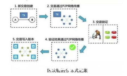   
TokenIM与ETDP：解锁区块链新机遇的关键技术