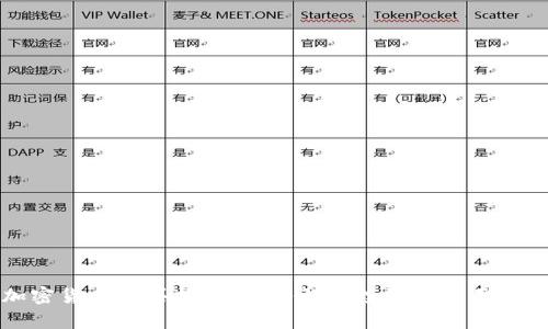 加密货币购买指南：从入门到投资的全面解析