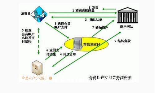 如何分辨真正的Token和假Token？