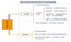 加密货币合规指南：确保安全与合法性的全方位