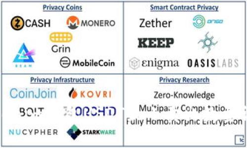 Tokenim钱包USDT最小卖出数量详解