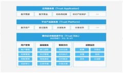biao ti最新加密货币市值查询:实时数据与趋势分