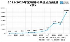 Tokenim钱包第二阶段挖矿火热开启,参与方式全解