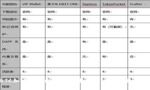 2023年BTC加密货币排名解析:投资者必须了解的趋势与动态