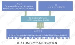 : 2023年主流加密货币全解析:投资趋势与未来展