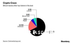 如何在Tokenim平台上收取SDA:操作指南与注意事项