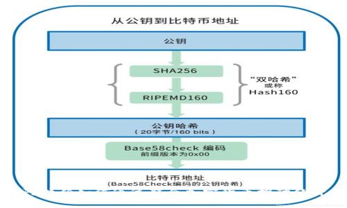 沙特阿拉伯如何通过联合加密货币推动经济发展