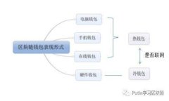 乌克兰的加密货币管理现状与未来发展