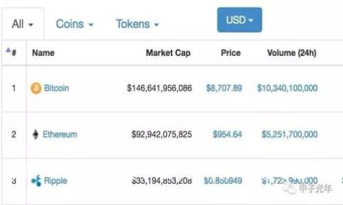 如何防止Tokenim资产丢失:详尽指南与应对策略