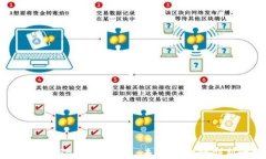 深入了解SBF加密货币:未来的金融创新之路
