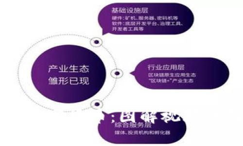 深度解析加密数字货币:图解视频详解与趋势分析