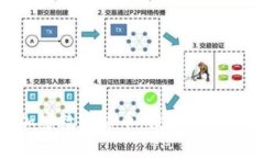 了解LQD加密数字货币:投资前景与潜在风险