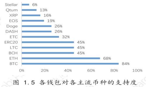 如何找回tokenim?详细步骤与技巧解析